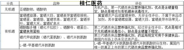 有機(jī)硒與無機(jī)硒區(qū)別在哪里？?