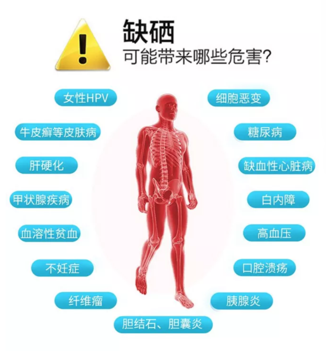 補(bǔ)硒補(bǔ)對(duì)了，效果非常好