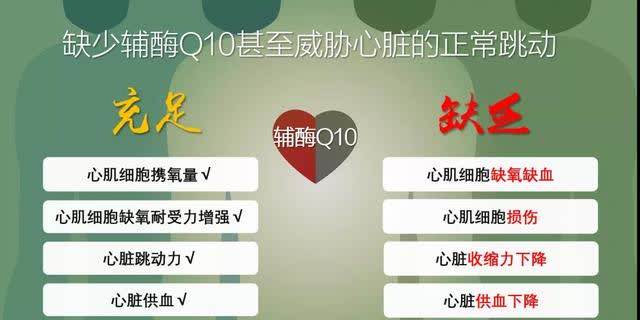 身體細胞“發(fā)動機”—輔酶Q10，到底有多重要？